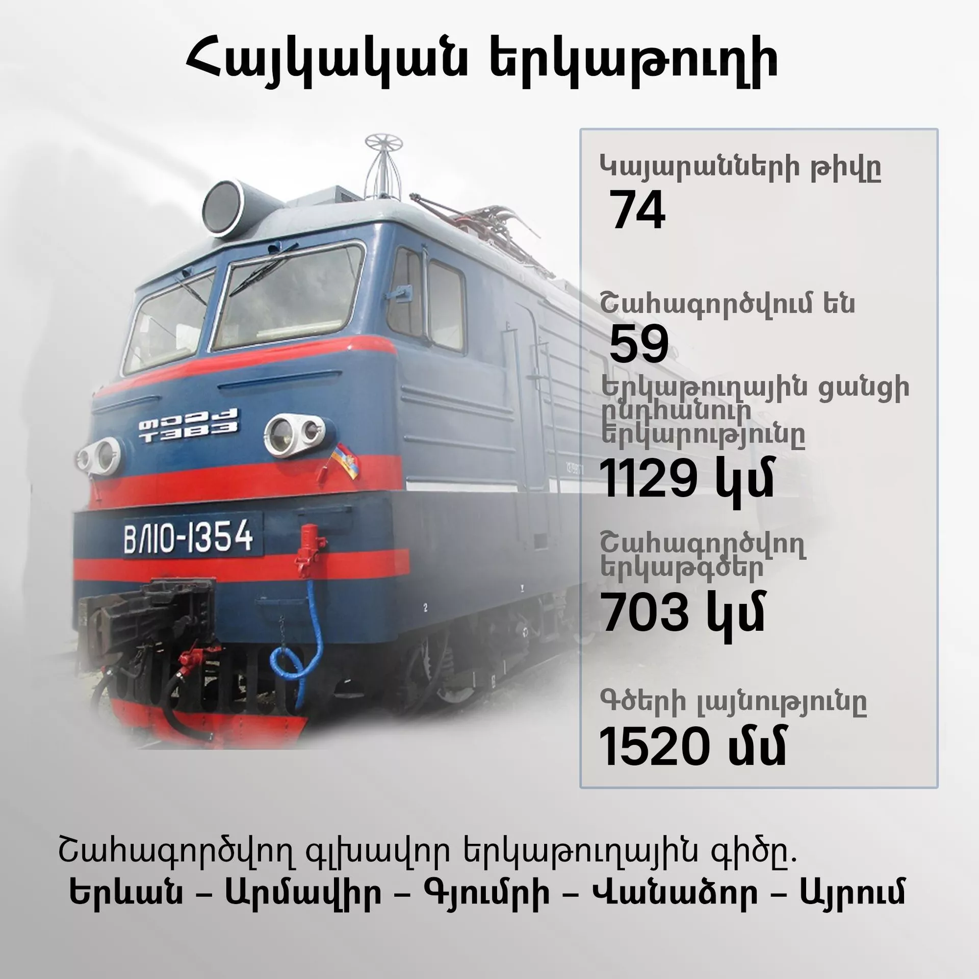 Հայկական երկաթուղի - Sputnik Արմենիա, 1920, 05.06.2026